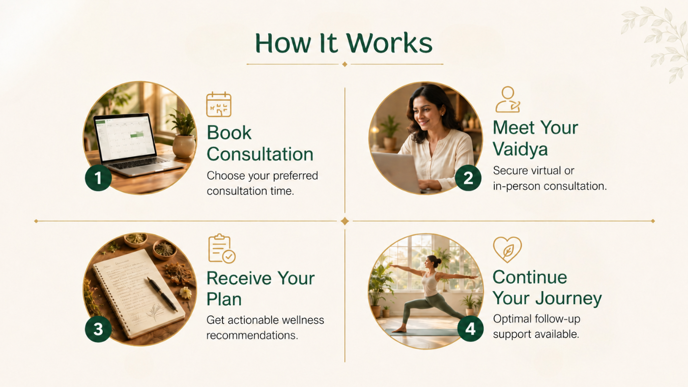 How vaidya consultation works